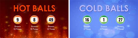 uk49s hot picks|Hot & Cold 49's Balls .